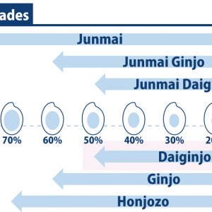 infographic of Daiginjo