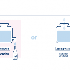 infographic of genshu