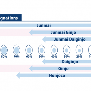 infographic of ginjo