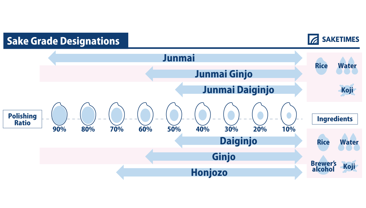 infographic of ginjo