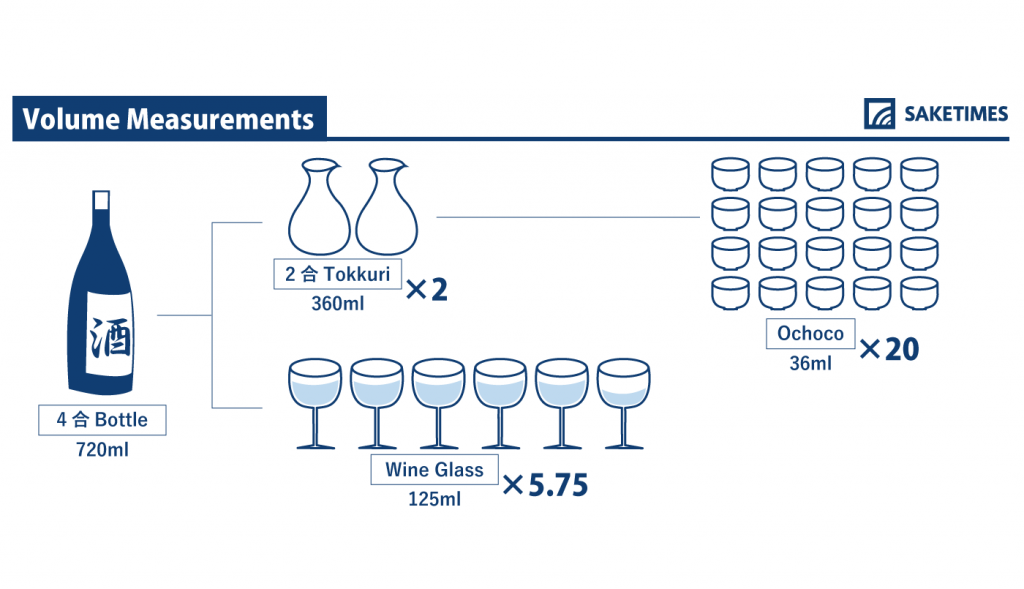 Go : SAKETIMES GLOSSARY - SAKETIMES - Your Sake Source