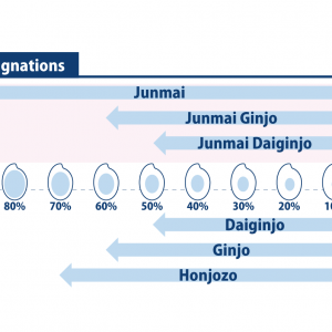 infographic of junmai