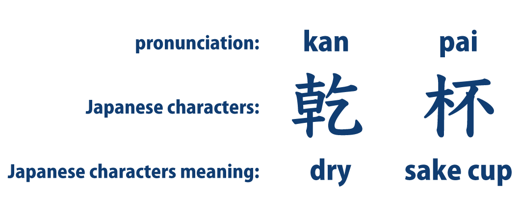 kanpai, do you know how to write in Japanese? This is the answer.