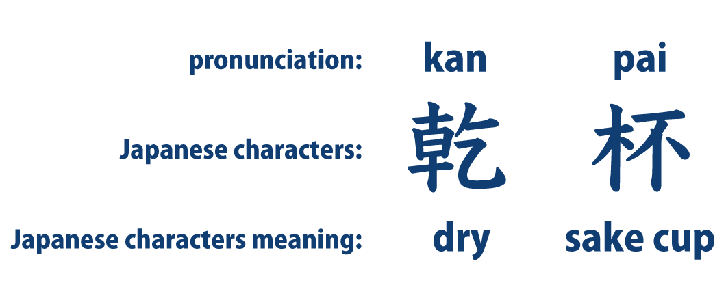 What is the meaning of Kampai?