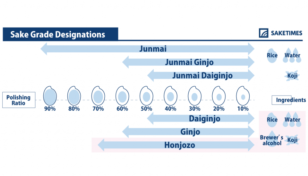 Honjozo SAKETIMES GLOSSARY SAKETIMES Your Sake Source
