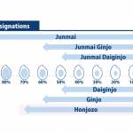 Honjozo : SAKETIMES GLOSSARY