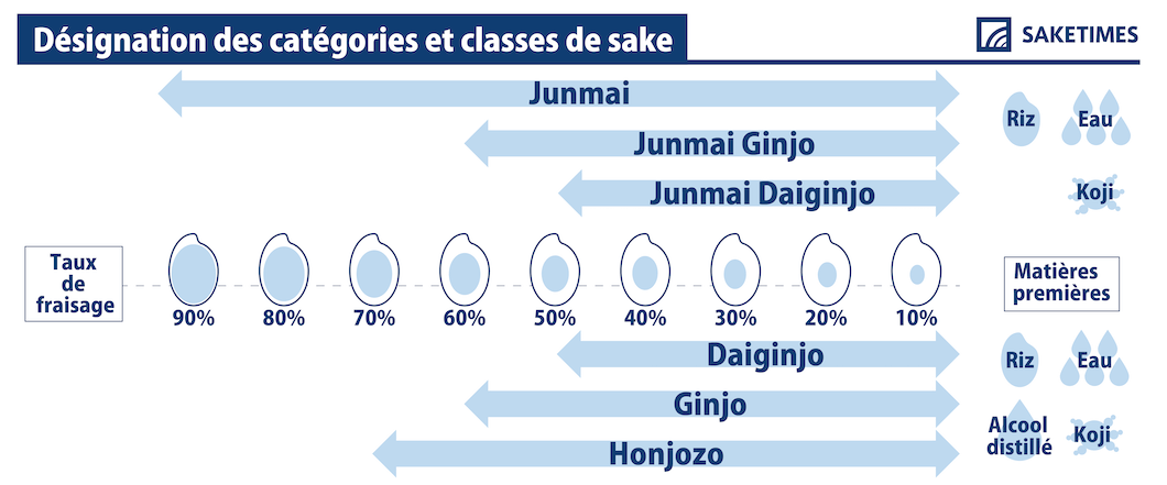 sake-grade-designations