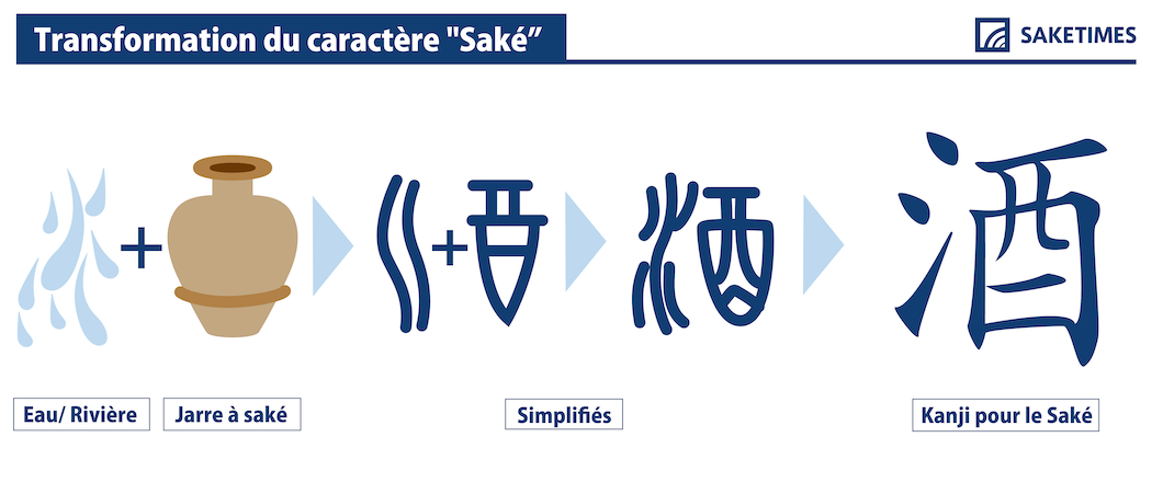 transformation of sake in kanji