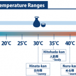 SAKE 101: Serving Temperatures